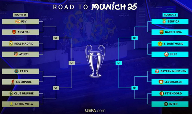Yevropa Ligasi 1/8 final juftliklari: «Manchester Yunayted» – «Real Sosyedad», “Roma” – “Atletik”