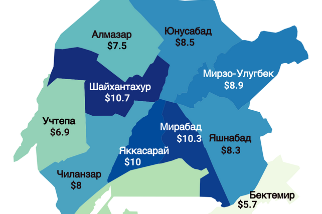 Uzbekistan’s residential real estate market strengthens its position