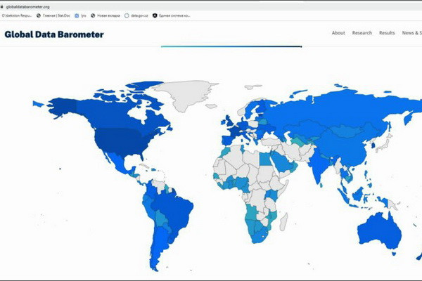 Uzbekistan scores 32 points and took 58th place according to The Global Data Barometer (GDB)
