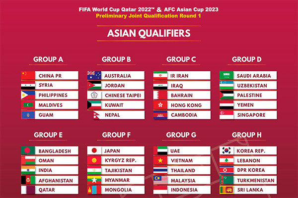 Groups finalised for Qatar 2022 & China 2023 race