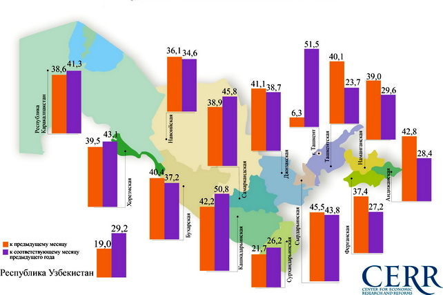 Significant growth of Business Activity Index observed in Uzbekistan