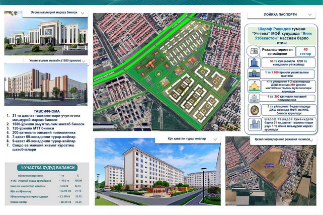 “New Jizzakh” Residential Complex to Include 50 Apartment Buildings, Schools, and Kindergartens