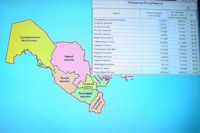Voter turnout in Uzbek regions was between 88-92%