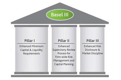 Uzbekistan stage-by-stage introduces Basel III