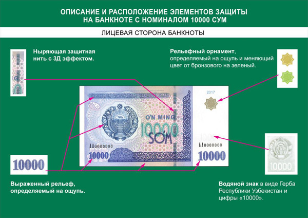CBU issues 10,000-soums banknote into circulation