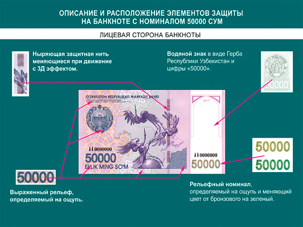 CBU issues 50,000-soums banknote into circulation