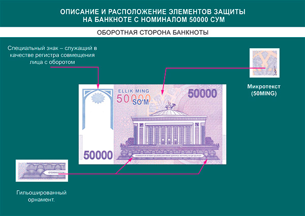 CBU issues 50,000-soums banknote into circulation